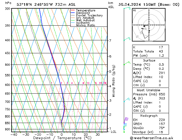 Model temps GFS Sa 30.04.2024 15 UTC