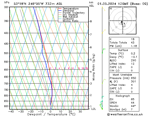 Model temps GFS wo 01.05.2024 12 UTC