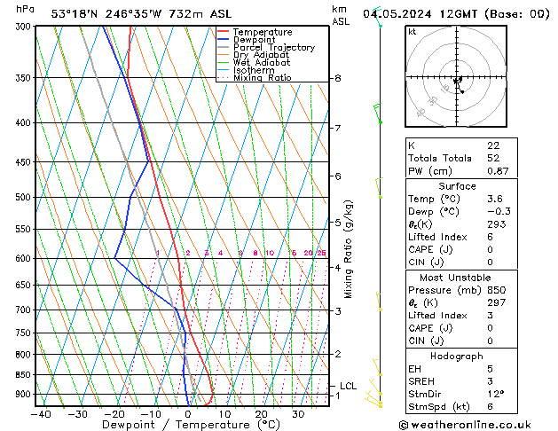 Model temps GFS za 04.05.2024 12 UTC