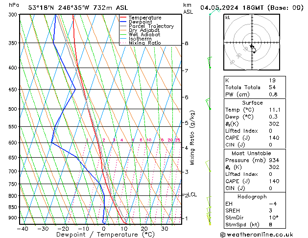 Model temps GFS So 04.05.2024 18 UTC