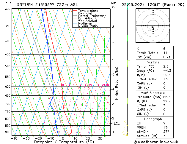 Modell Radiosonden GFS So 05.05.2024 12 UTC