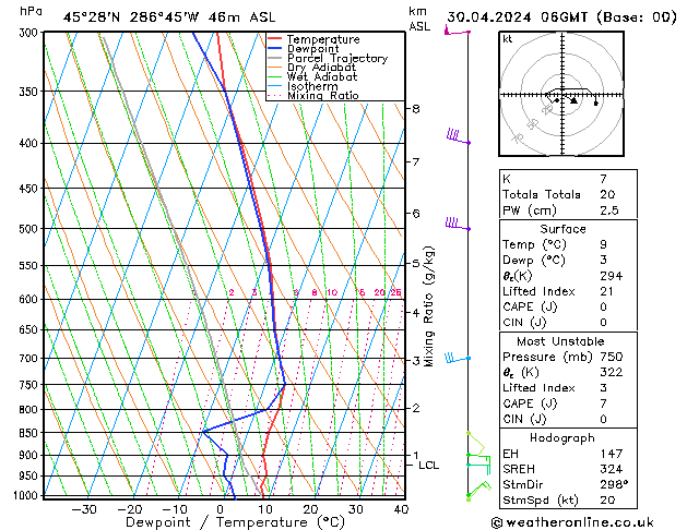 Model temps GFS вт 30.04.2024 06 UTC