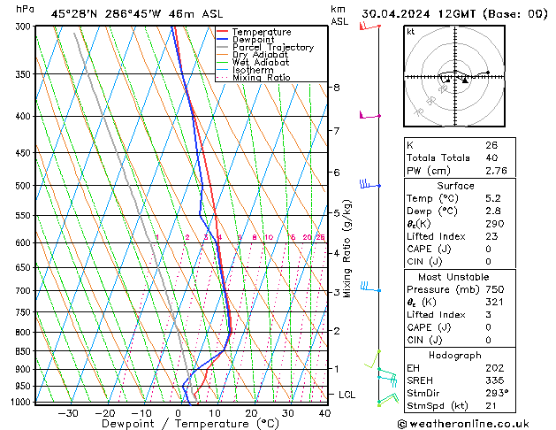 Model temps GFS Ter 30.04.2024 12 UTC