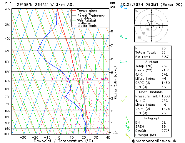 Model temps GFS вт 30.04.2024 06 UTC