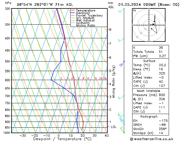 Model temps GFS mié 01.05.2024 00 UTC