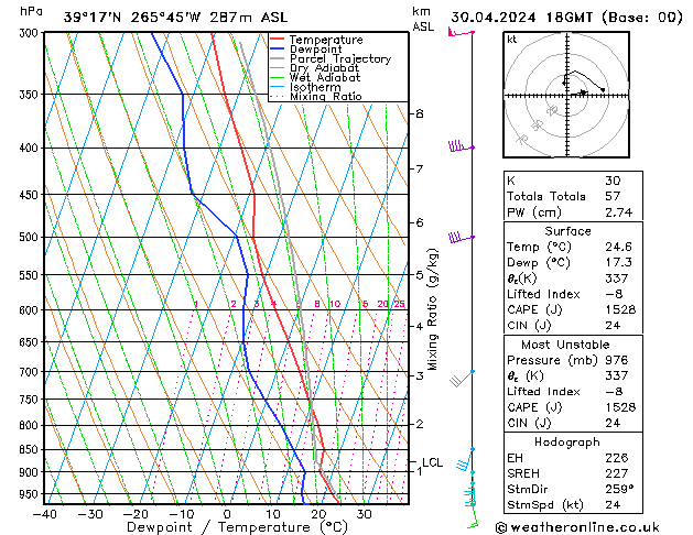 Model temps GFS вт 30.04.2024 18 UTC