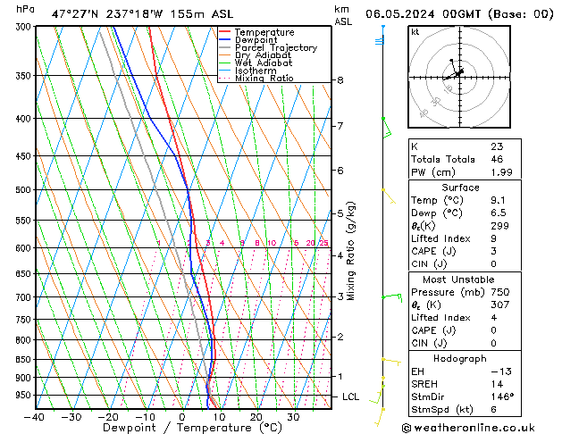 Modell Radiosonden GFS Mo 06.05.2024 00 UTC