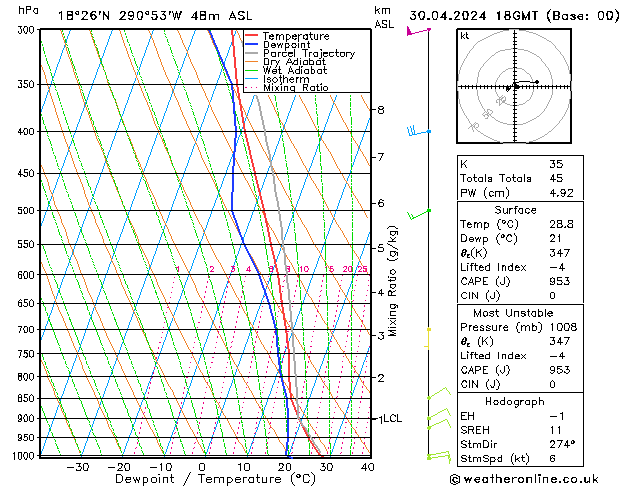 Model temps GFS Út 30.04.2024 18 UTC