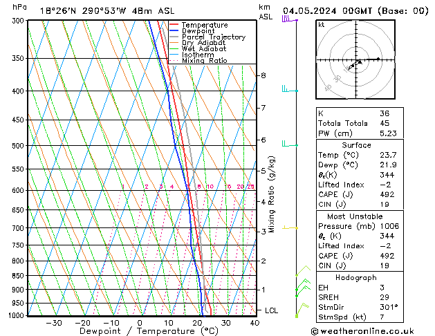 Model temps GFS Sa 04.05.2024 00 UTC