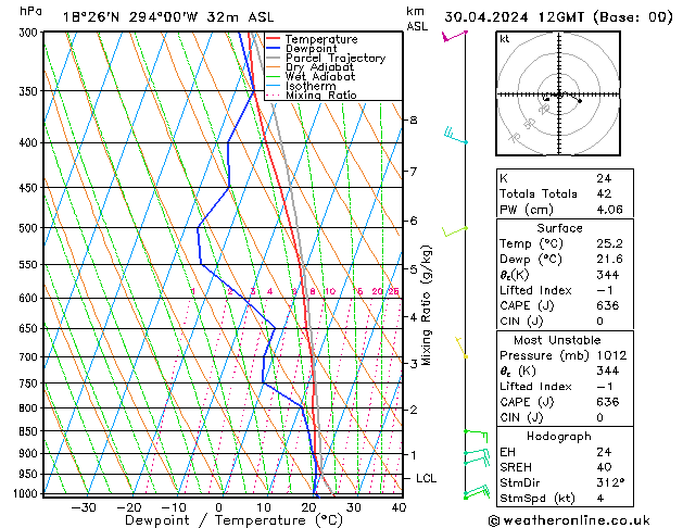 Model temps GFS Tu 30.04.2024 12 UTC