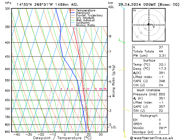 Model temps GFS пн 29.04.2024 00 UTC