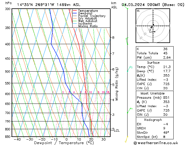 Model temps GFS Sa 04.05.2024 00 UTC