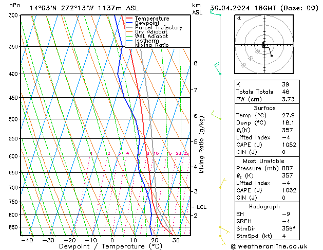 Model temps GFS Tu 30.04.2024 18 UTC