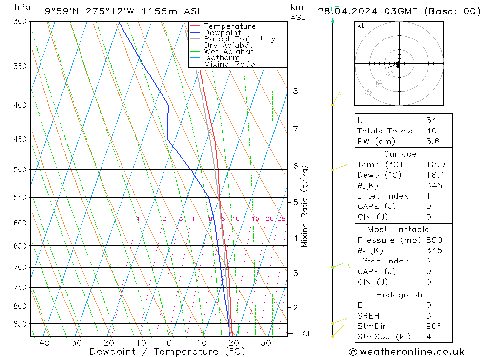  Su 28.04.2024 03 UTC