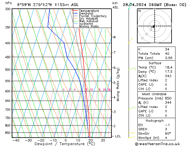  nie. 28.04.2024 06 UTC