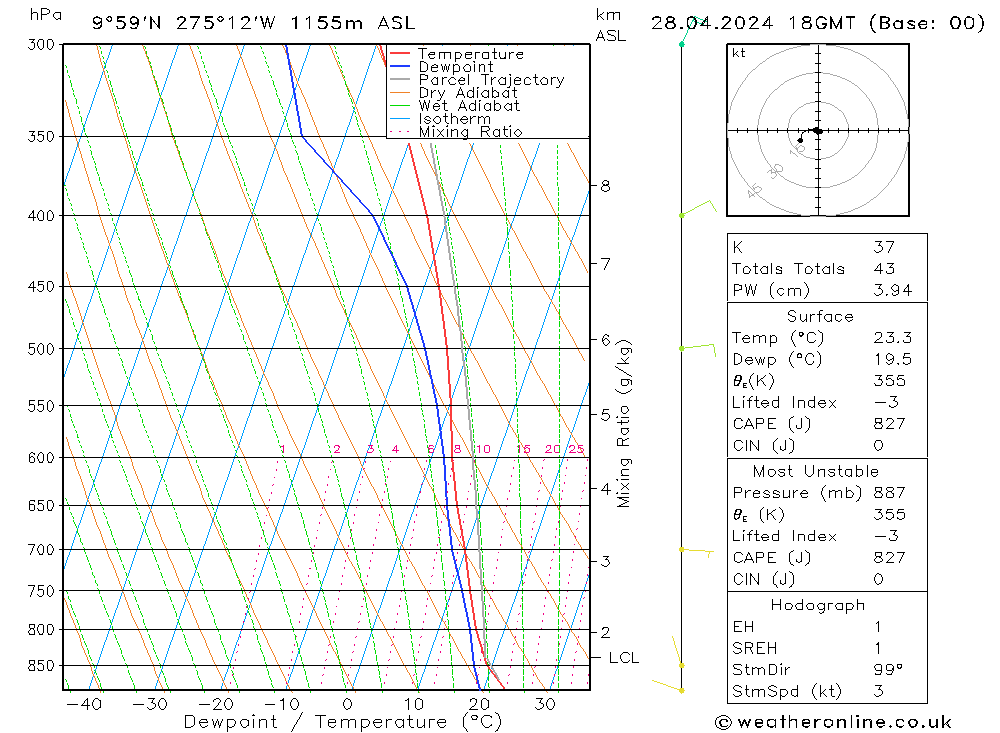  Su 28.04.2024 18 UTC