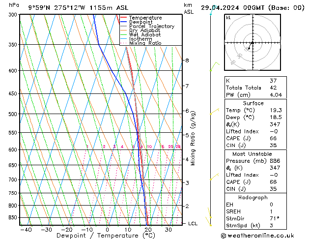 Model temps GFS пн 29.04.2024 00 UTC