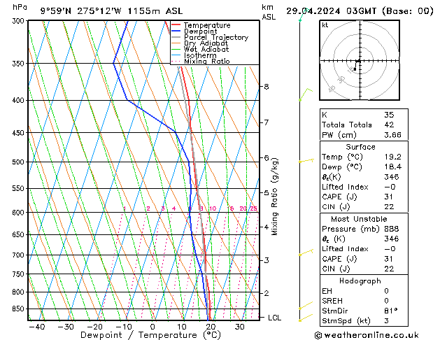 Model temps GFS пн 29.04.2024 03 UTC