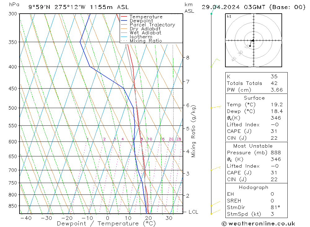  Mo 29.04.2024 03 UTC