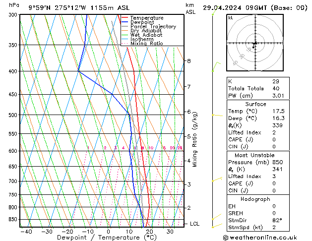  Mo 29.04.2024 09 UTC