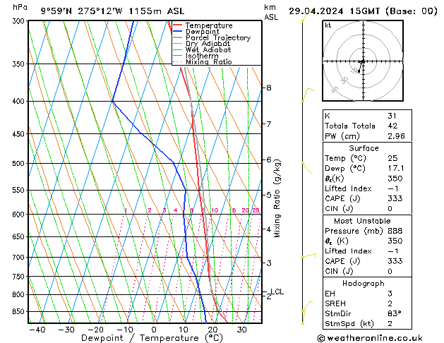  lun 29.04.2024 15 UTC