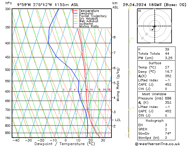  lun 29.04.2024 18 UTC