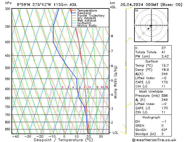 Model temps GFS mar 30.04.2024 00 UTC