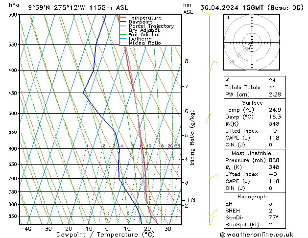Model temps GFS di 30.04.2024 15 UTC