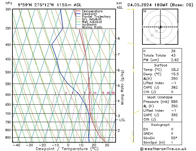 Model temps GFS so. 04.05.2024 18 UTC