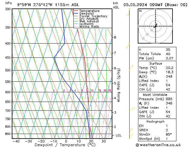 Model temps GFS Вс 05.05.2024 00 UTC