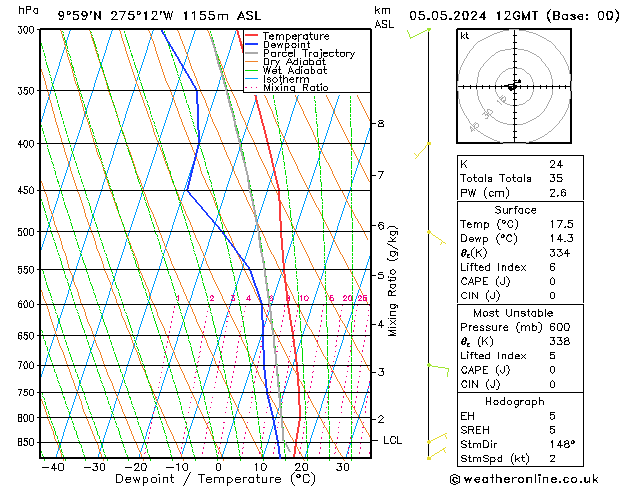 Model temps GFS nie. 05.05.2024 12 UTC