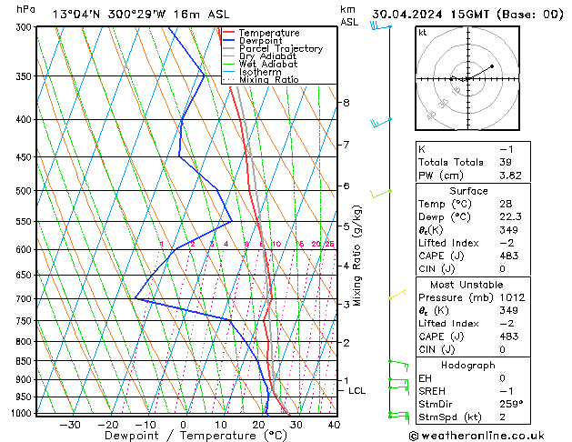 Model temps GFS Tu 30.04.2024 15 UTC