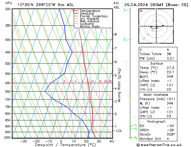 Model temps GFS Tu 30.04.2024 00 UTC