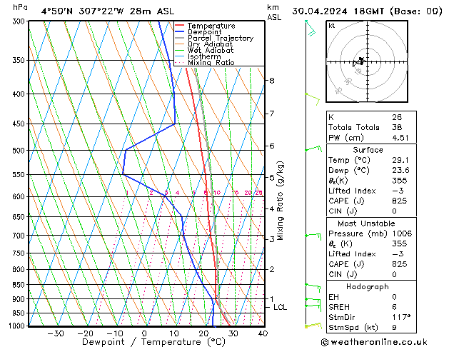 Model temps GFS mar 30.04.2024 18 UTC
