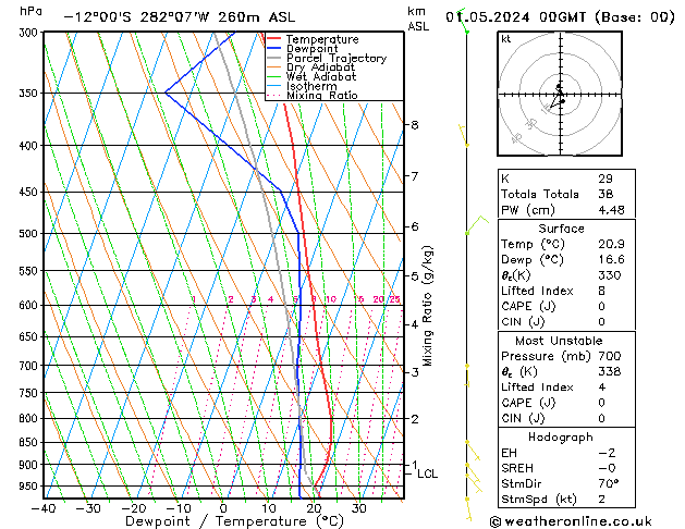 Model temps GFS We 01.05.2024 00 UTC