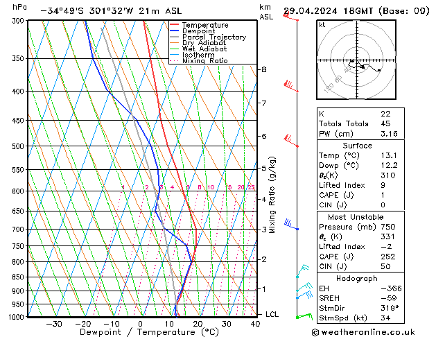 Model temps GFS Pzt 29.04.2024 18 UTC