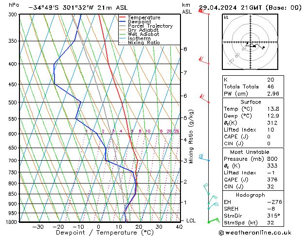 Model temps GFS Pzt 29.04.2024 21 UTC