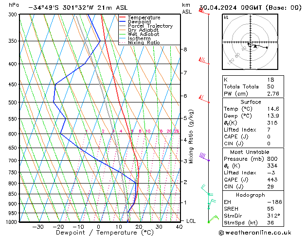 Model temps GFS di 30.04.2024 00 UTC