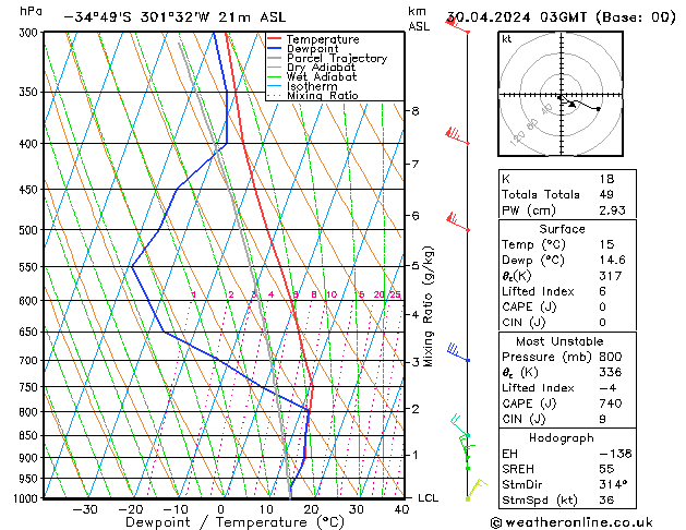 Model temps GFS Tu 30.04.2024 03 UTC