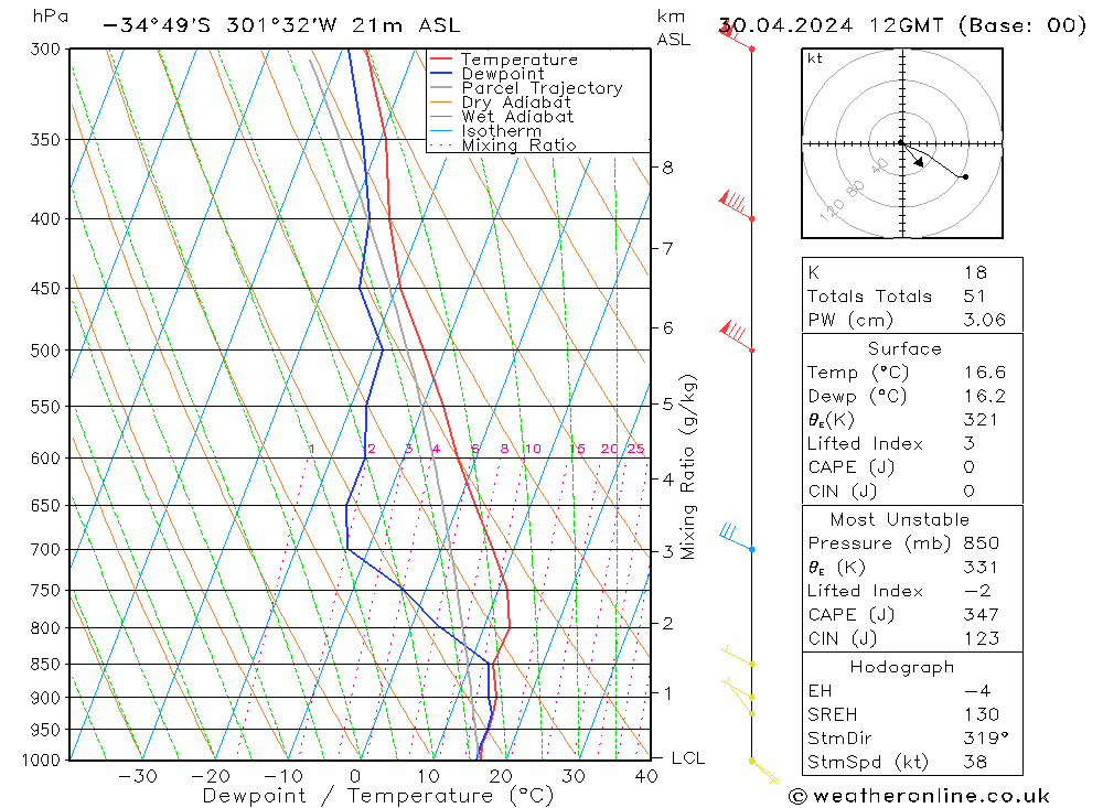 Model temps GFS Út 30.04.2024 12 UTC