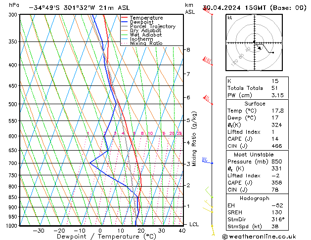 Model temps GFS Ter 30.04.2024 15 UTC