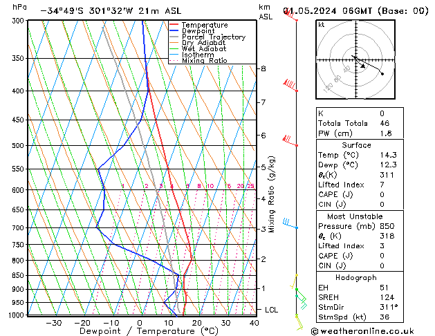 Model temps GFS śro. 01.05.2024 06 UTC