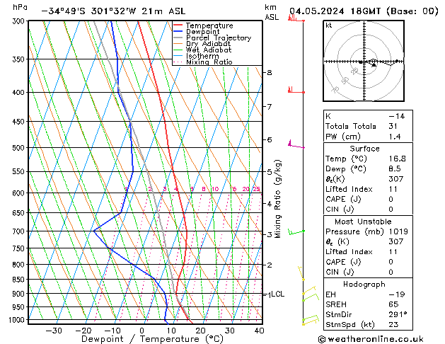 Model temps GFS za 04.05.2024 18 UTC