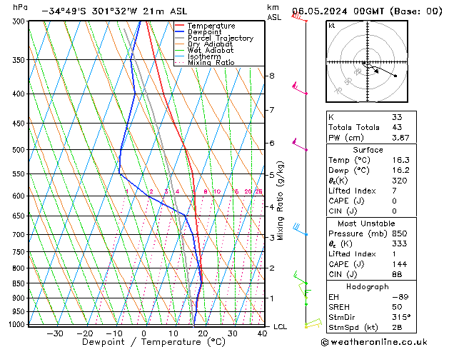 Model temps GFS Pzt 06.05.2024 00 UTC