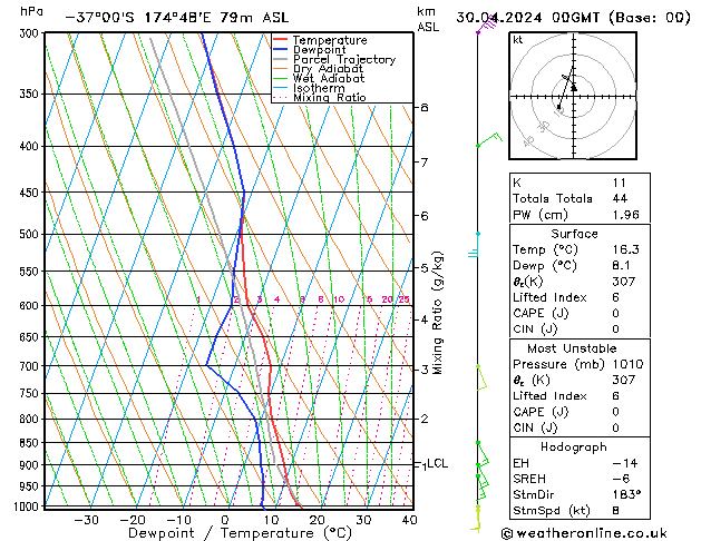 Model temps GFS Út 30.04.2024 00 UTC