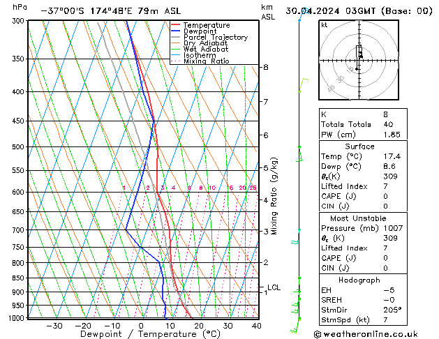  mar 30.04.2024 03 UTC