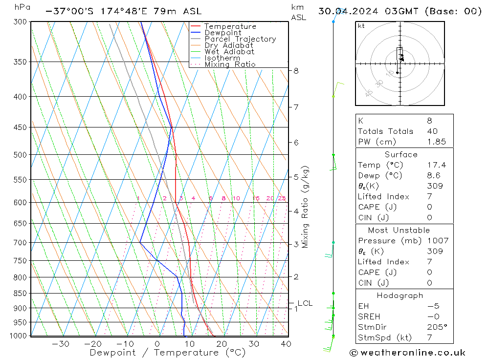  mar 30.04.2024 03 UTC