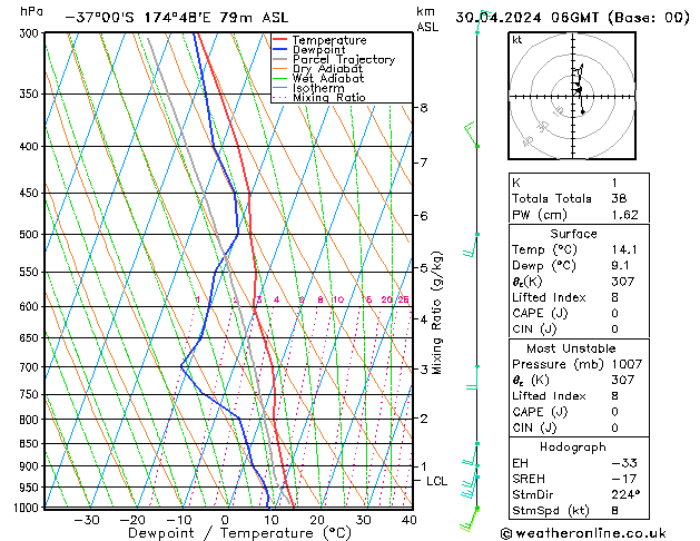 Model temps GFS Tu 30.04.2024 06 UTC