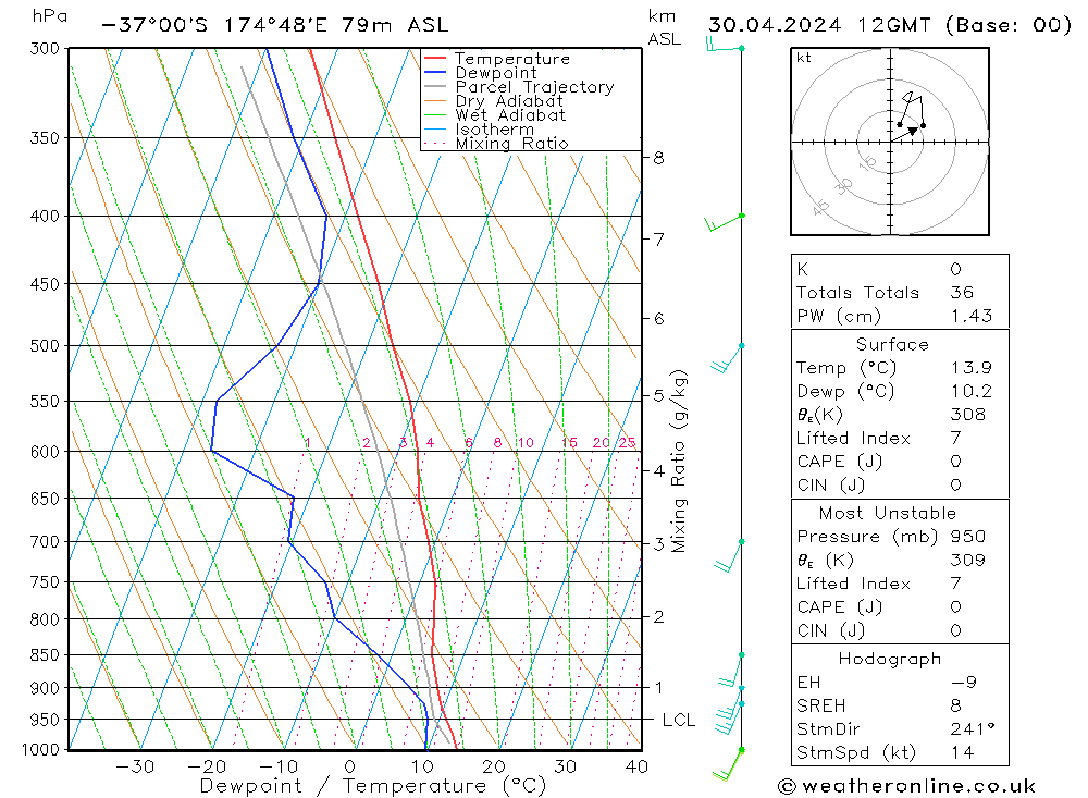  mar 30.04.2024 12 UTC