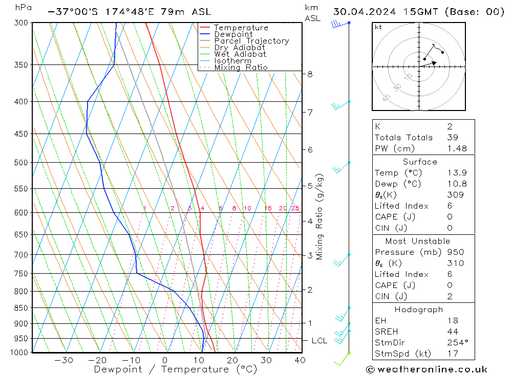  mar 30.04.2024 15 UTC